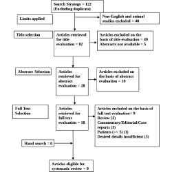 Article figure