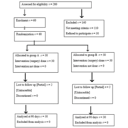 Article figure