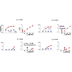 Article figure