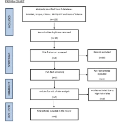 Article figure